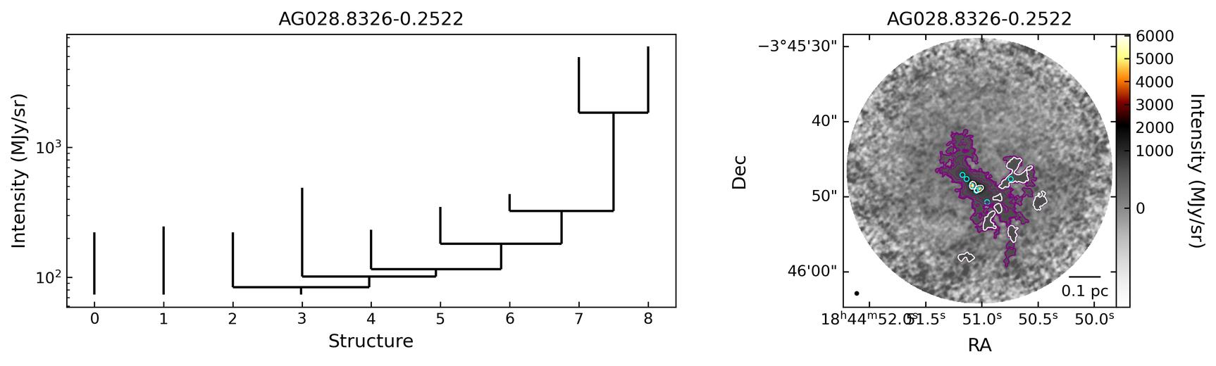 128272_AG028.8326-0.2522